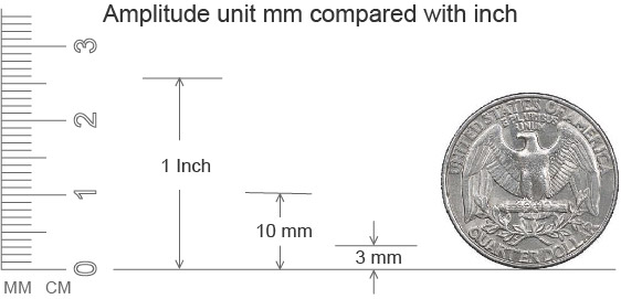 amplitude unit mm