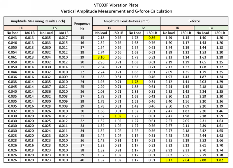 Vibration Amplitude Measurement VT003F