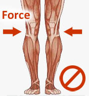 horizontal impact on knee joint