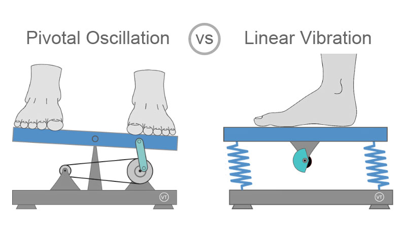 Pivotal Oscillation vs Linear Vibration